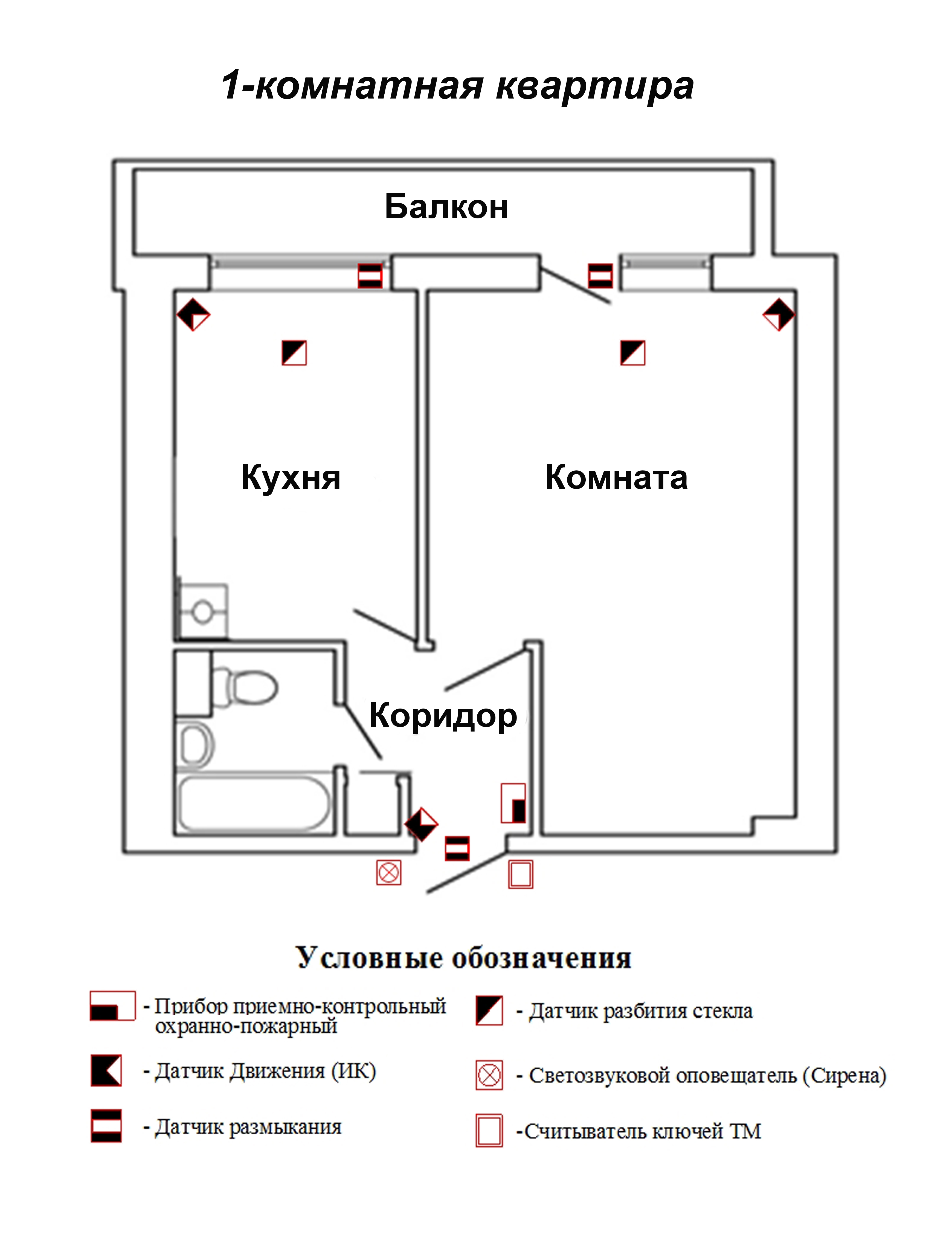 Охрана квартир – Ермак ДВ