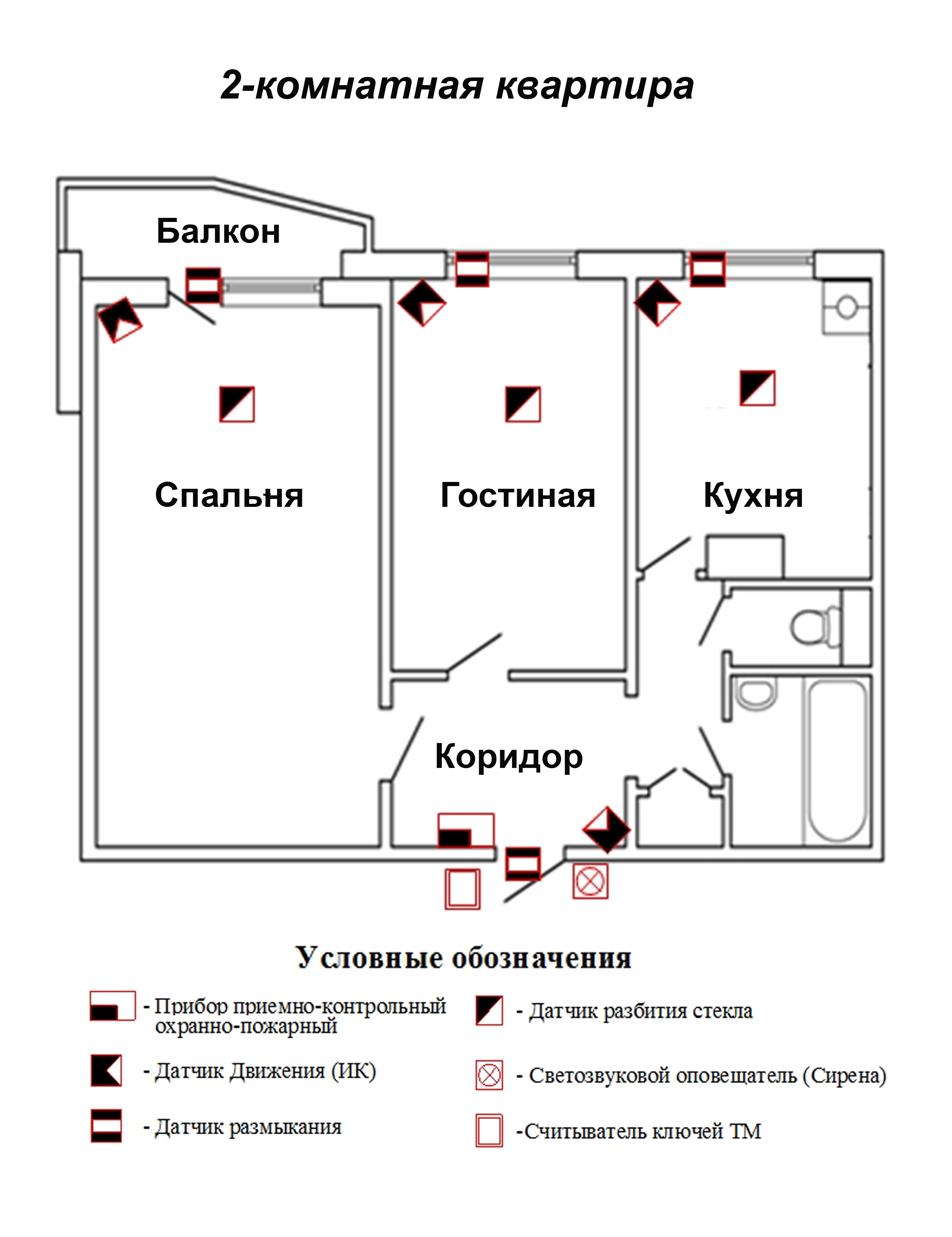 Охрана квартир – Ермак ДВ